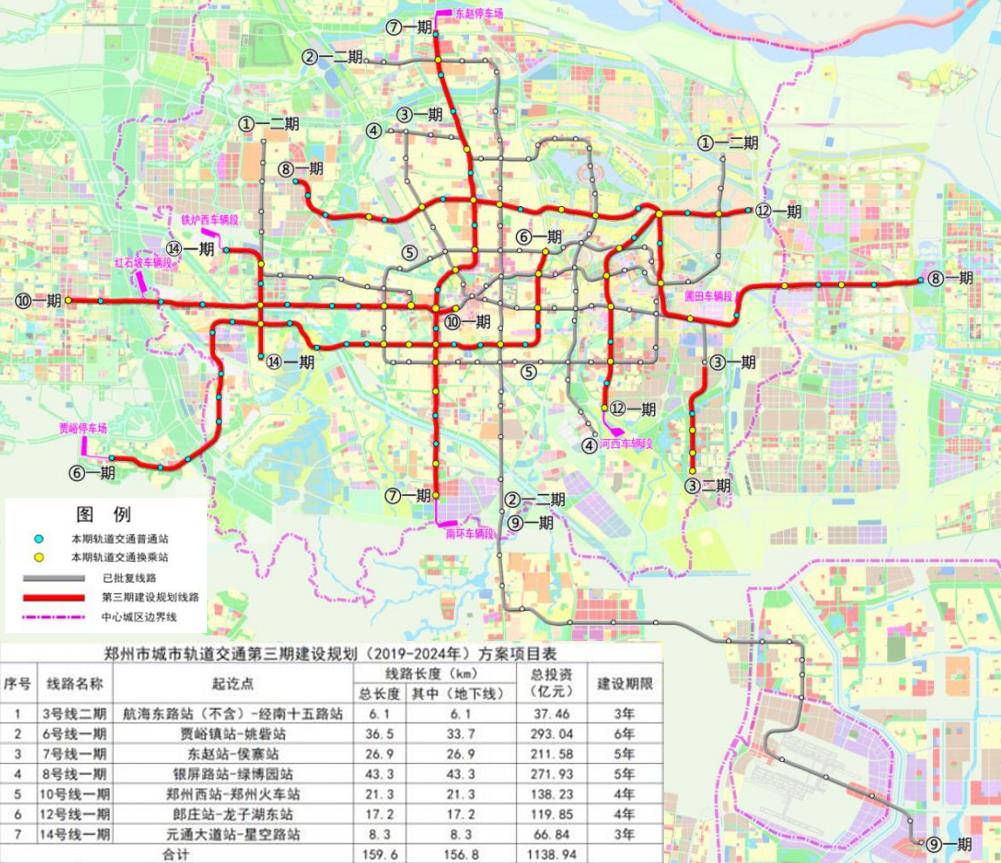 截至9月底,郑州运营轨交线路195千米,算上月底即将正式运营的3号线