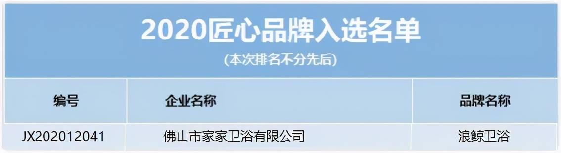 BOB全站匠心荣耀 浪鲸卫浴入选“2020匠心品牌”(图3)