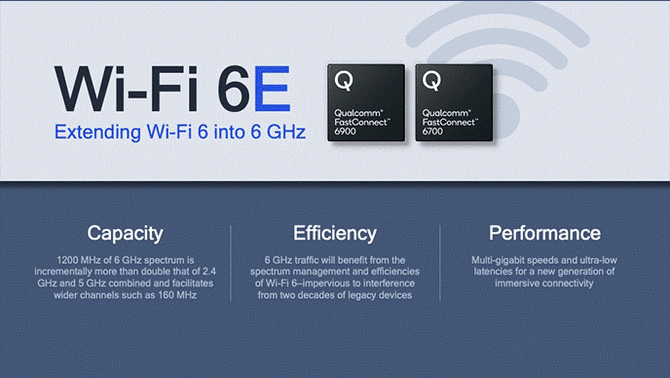 频谱|5G更快更稳定 高通骁龙888如何让手机网络更优秀