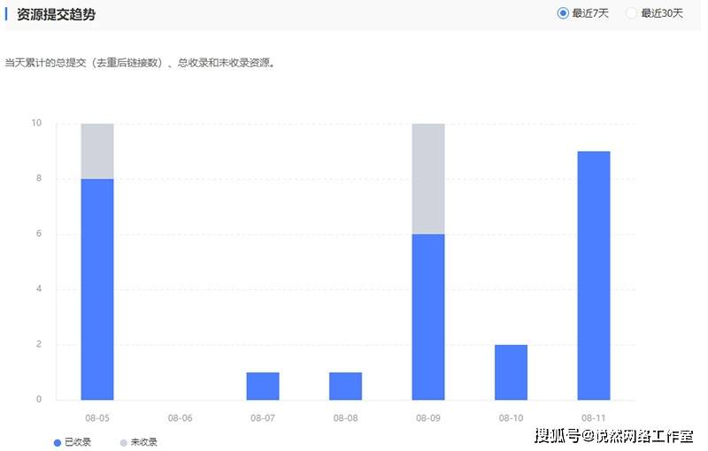 收录规则百度时间怎么算_百度收录规则时间_百度收录时间段