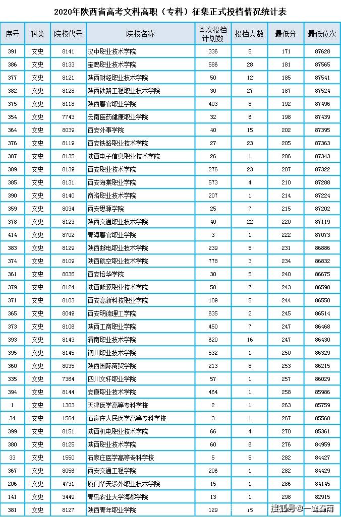 征集志愿分数会高还是低 70fd19e0b8a042b6b69945bccaa77a7d.jpeg