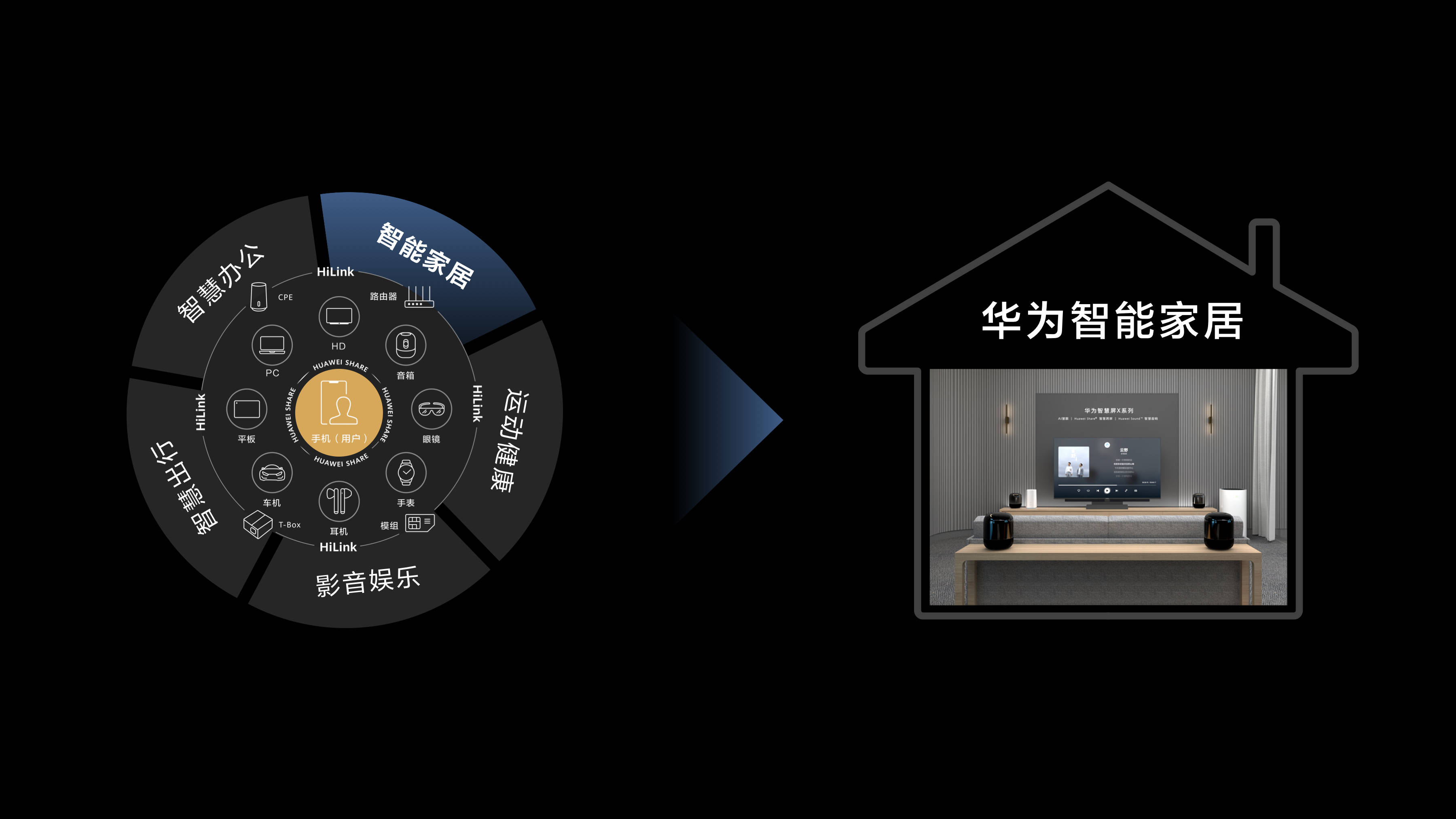 华为智能家居:打造家庭超级终端 助力全屋一体成长式智慧体验