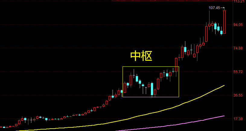 什么是龙头板块龙头股 864a50f98ae94071b93cb696a22f1779.png