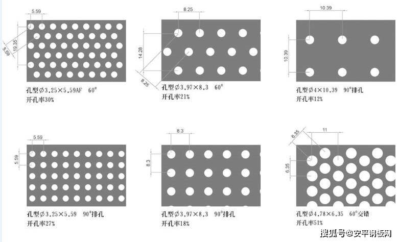 金属冲孔网来说其筛孔的排列方式以60°,45°以及直排,错排和方孔