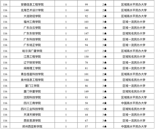 郑州中专学校排名_郑州科技中专学校照片