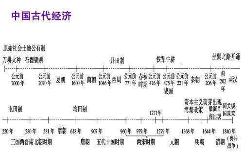 面包算gdp_面包卡通图片(3)