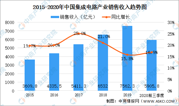 2020上半年常州gdp增长_常州恐龙园图片(3)