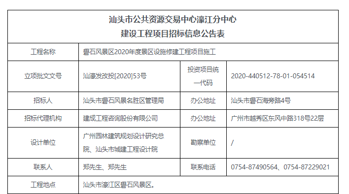 2020GDP汕头市濠江区_汕头市濠江区凤岗图(3)