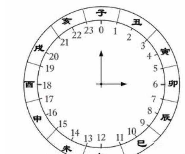对应的是晚上11点到次日凌晨的1点，午时则对应的是中午的11点到下午1点。