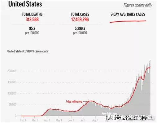 美国疫情人口多少人_美国疫情