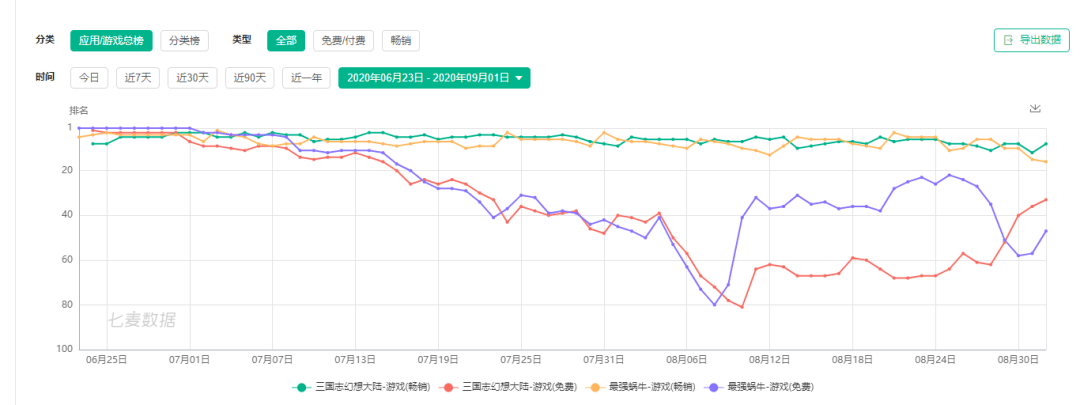 游戏|2020年，能进畅销榜前10的都是些什么怪物？