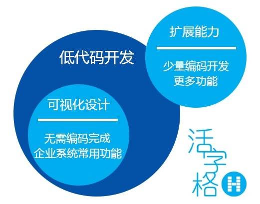 多媒体|活字格赋能威动科技，低代码构建多媒体影音播放机进销存管理系统