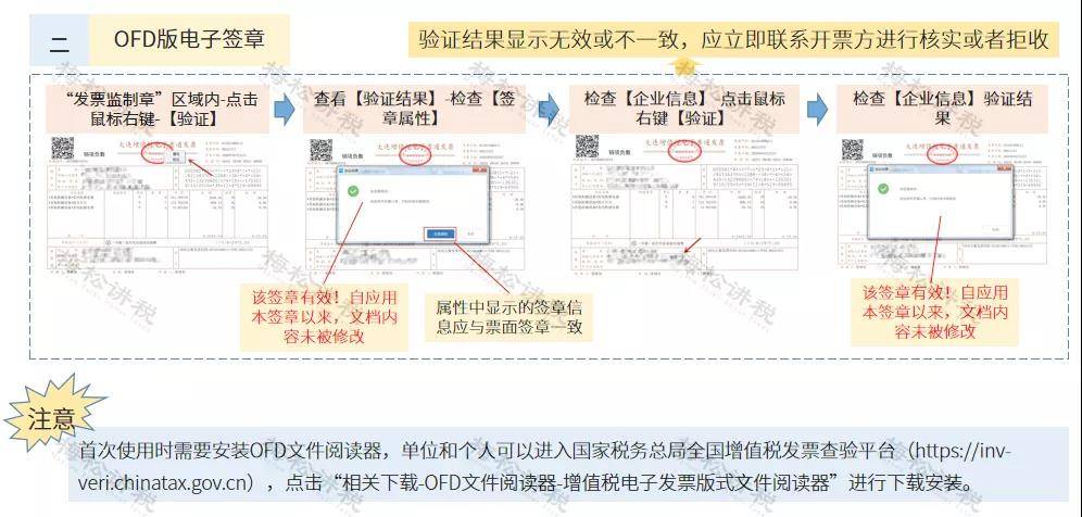 勾选确认申报抵扣，这一点与传统纸票没有任何区别。3、电子发票查验真伪4、电子发票归档以电子专票纸质打