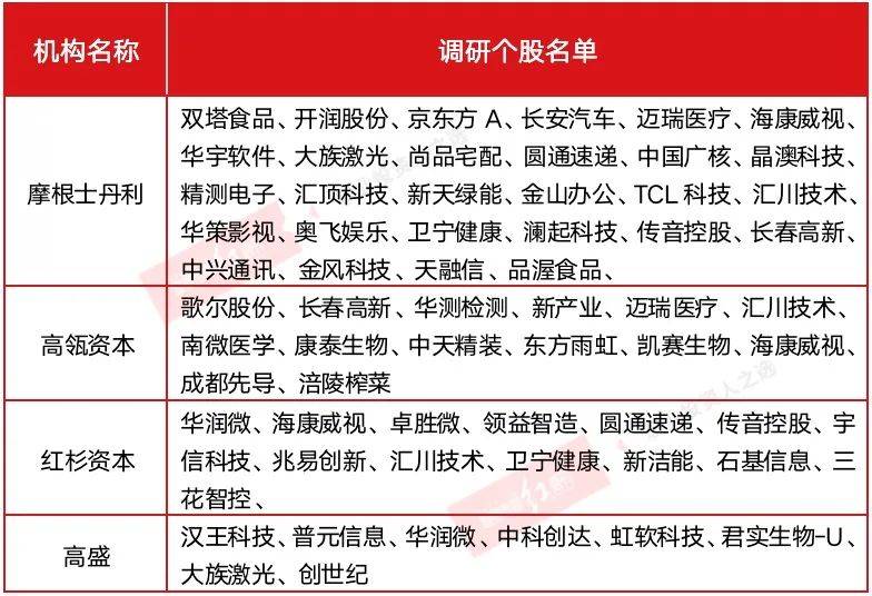 高瓴、高盛、大摩、红杉最新调研透露2021年方向