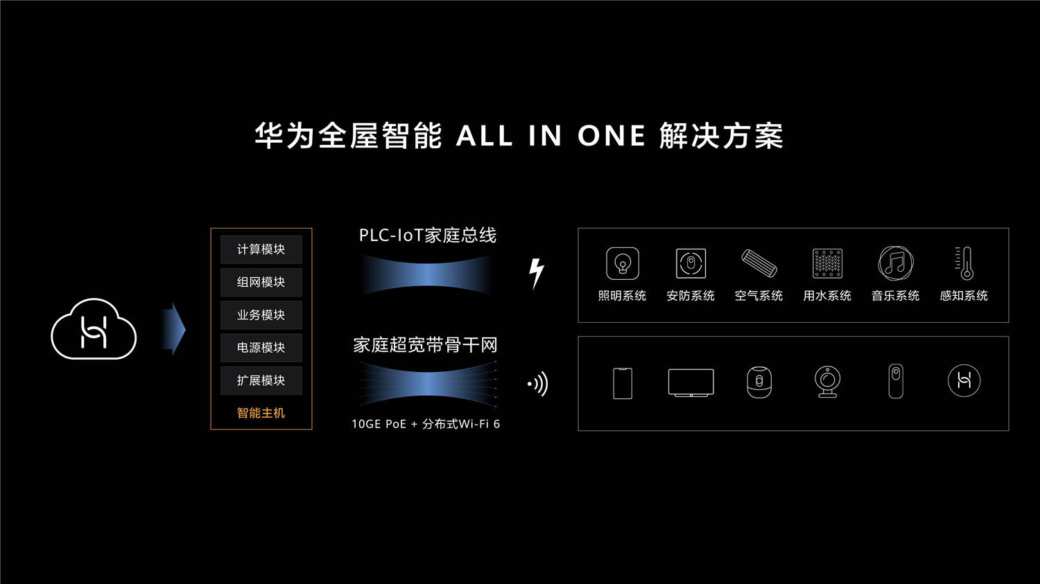 生态|华为智能家居：打造家庭超级终端 助力全屋一体成长式智慧体验