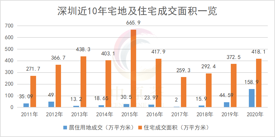 深圳西乡gdp和沙井gdp谁多_1990至2020近30年深圳GDP和深圳人均GDP变化图(2)