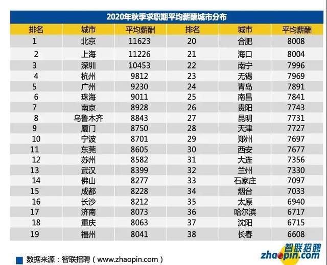 武汉 人均工资_武汉最低基本工资(2)