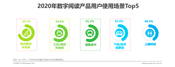 倍业科技：2020阅读类APP广告商业化分析