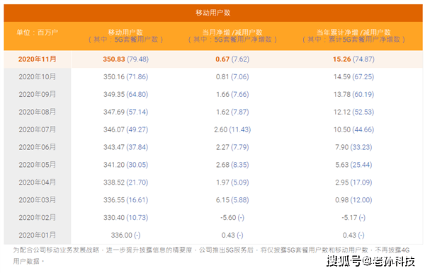 失踪人口账户_账户余额图片