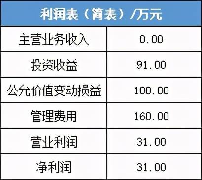 gdp核算林业产值汇报_林业 十三五 规划印发 2020年林业产值8.7万亿(2)