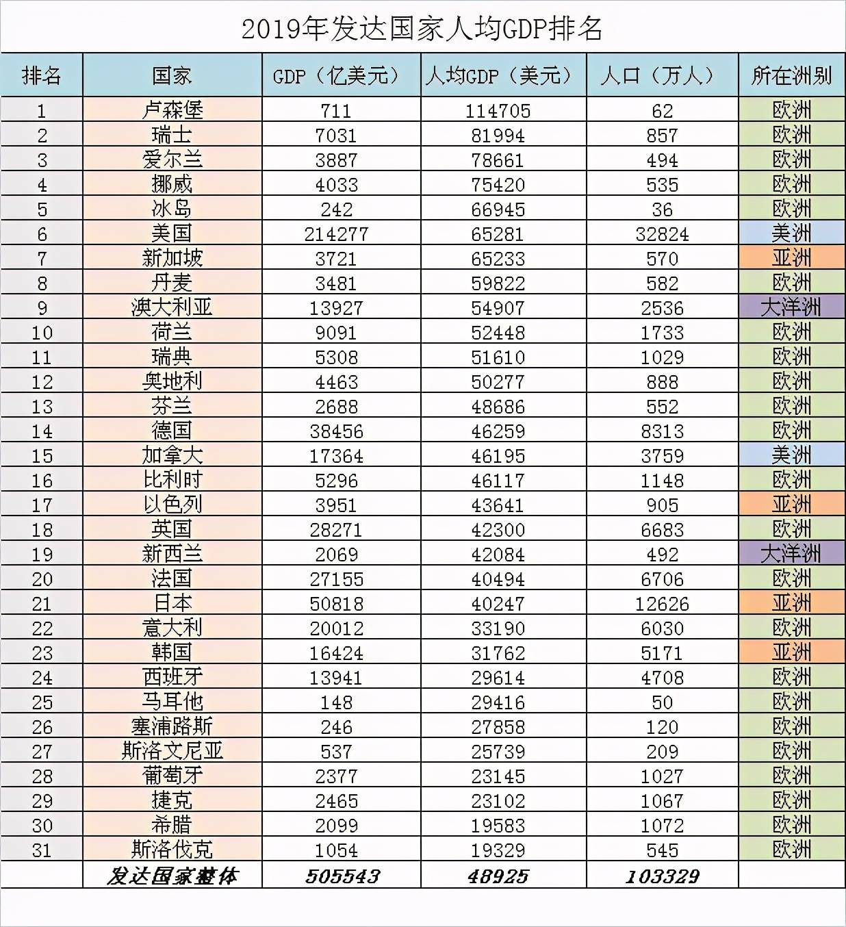 泰国各府人均GDP2019_泰国各府地图(2)