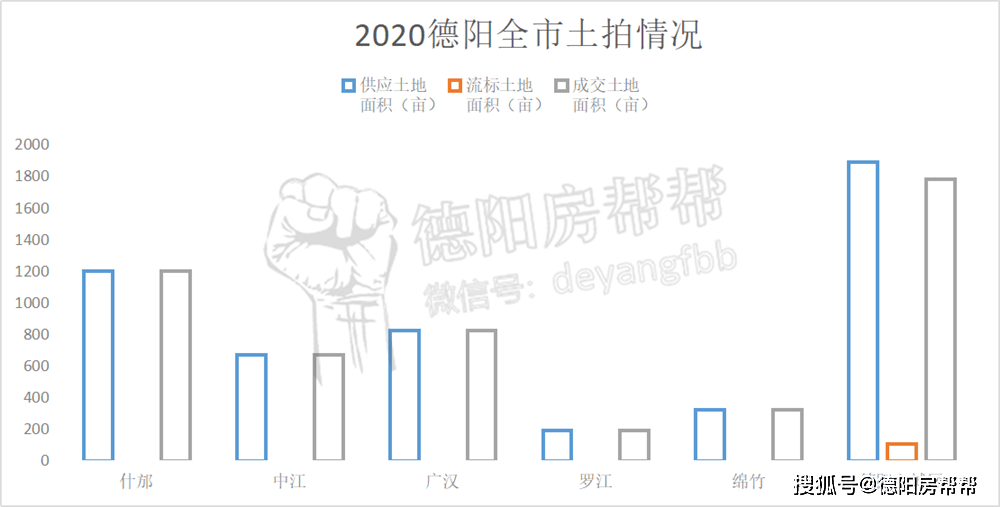 丰镇市2020年人口_丰镇市火车站图片(3)