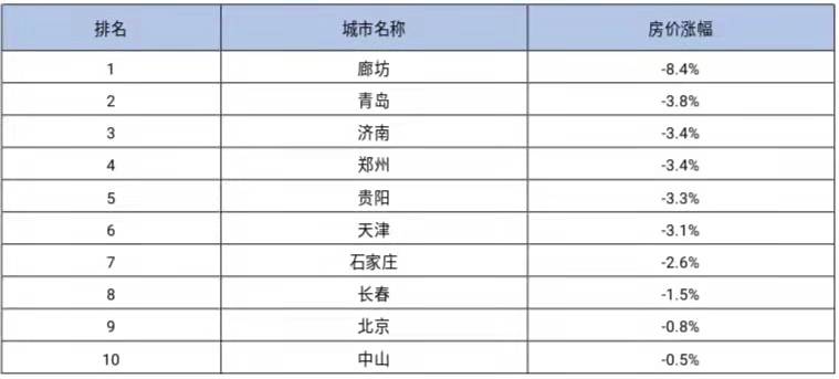 房子二手买卖计入GDP吗_广东统计局再度公告 2016深圳GDP达20078.58亿,首超广州