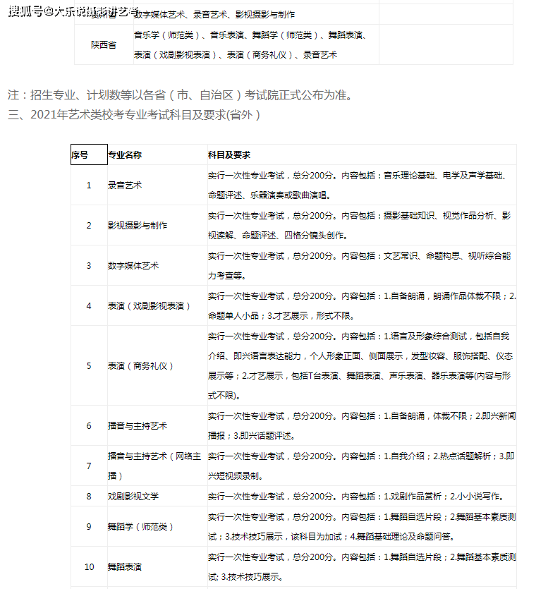 【艺考新资讯】云南艺术学院文华学院2021年招生简章