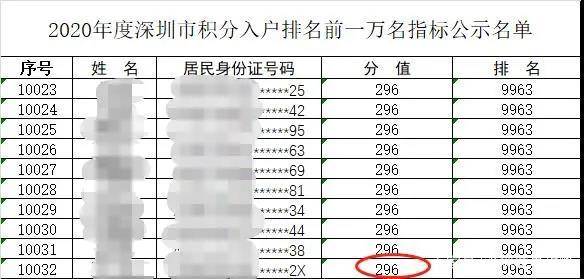 积分入户排名_积分入户图片(2)