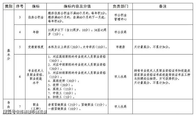 天津男女户籍人口数量_天津户籍人口(3)