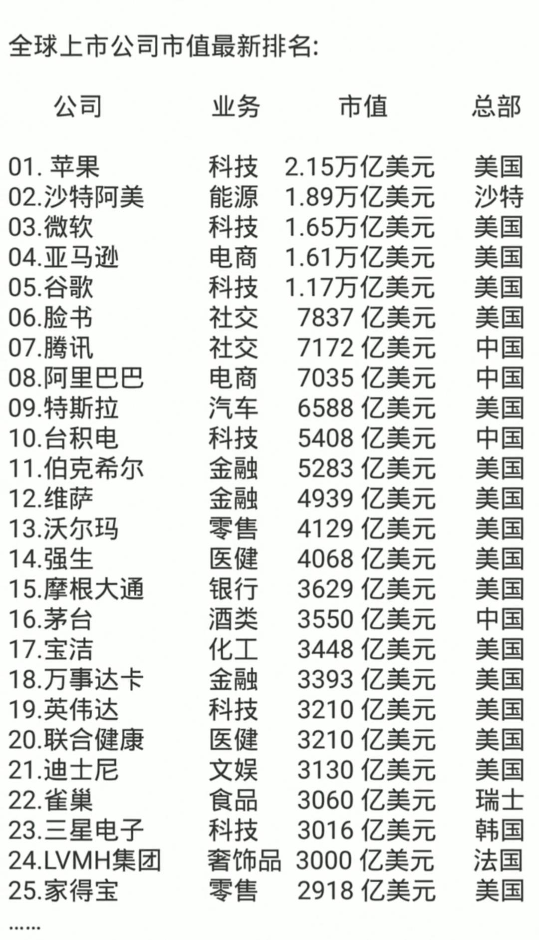 gdp2万亿 全球排名_我国gdp突破100万亿(2)