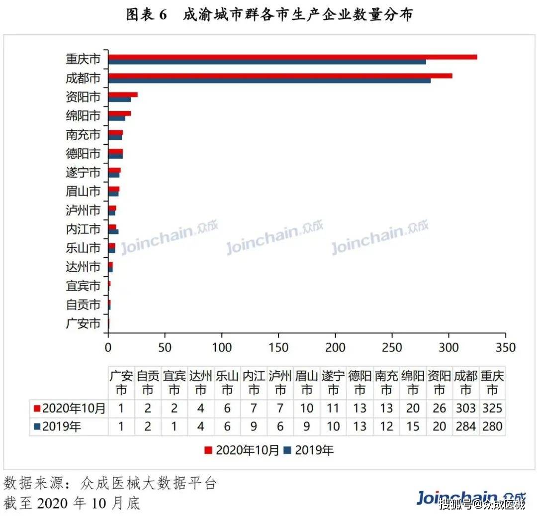 医疗器械gdp是哪些企业_医疗器械