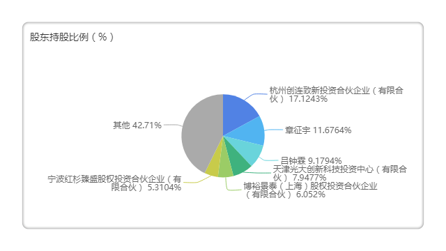 景泰人口比例_景泰的石林图片(3)