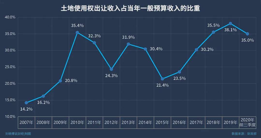 人口流失计算_农村人口流失(3)