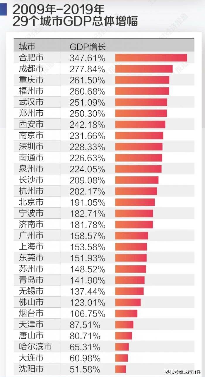 合肥gdp首破万亿_合肥南站