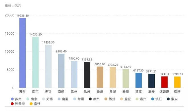 江苏省gdp查询_30省去年GDP揭晓(3)