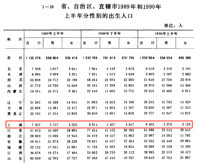 中国出生人口统计_我国历年出生人口统计(2)