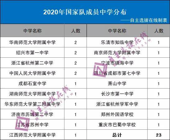 湖人口2020总人数_台湾人口2020总人数(2)