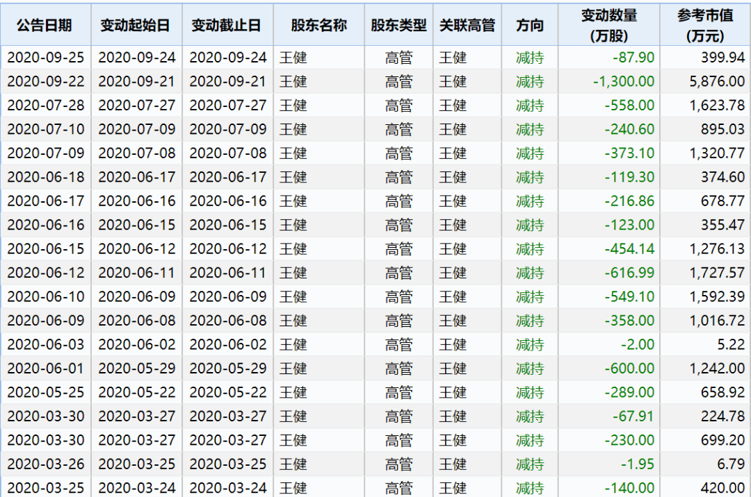 董事长王健_海航集团王健董事长追思会将在海口举办