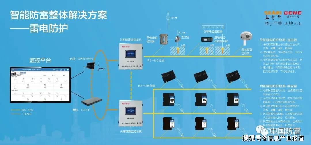 标准|关于SCB的讨论