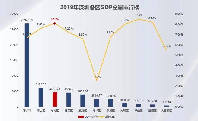 深圳龙岗2020年GDP_2020深圳龙岗拍孕妇照(2)