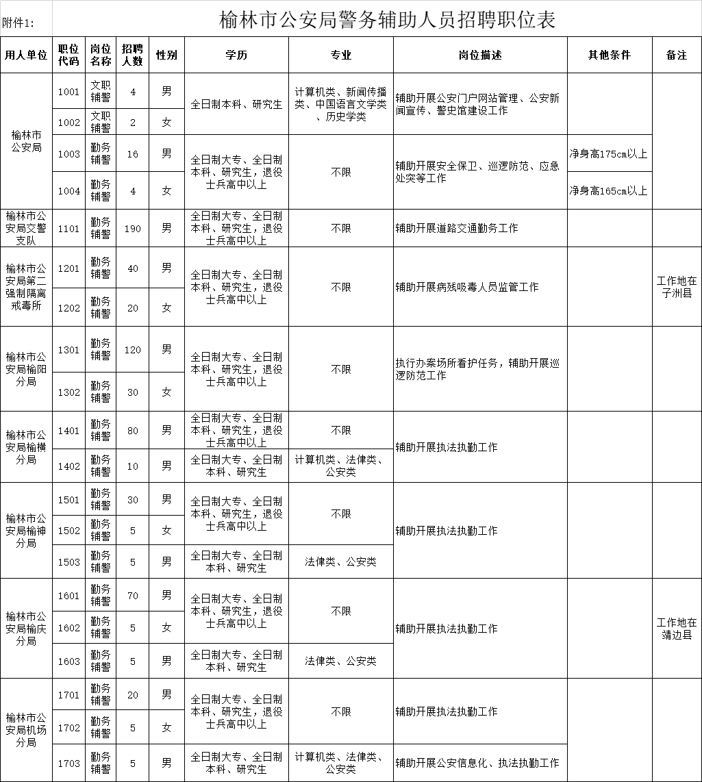 榆林市公安局共有多少人口_陕西省榆林市公安局