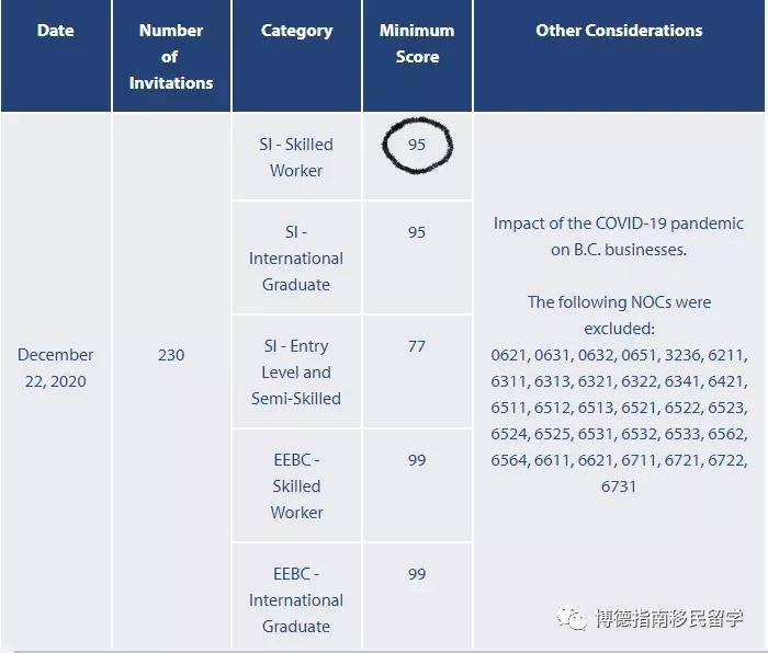 博德指南加拿大雇主担保移民技术类别和快速通