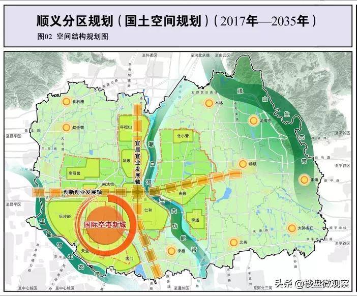 顺义新盘不少,弄清区域规划 选房路上不迷茫