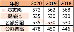 2020会考成绩排名_新加坡留学|2020年O水准会考成绩公布,及格率85.4%,再次