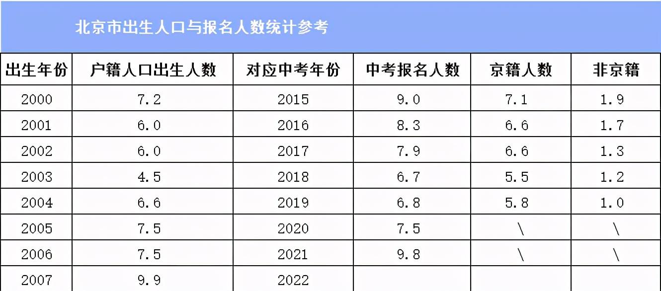 北京 出生人口数_美国人口出生数(2)