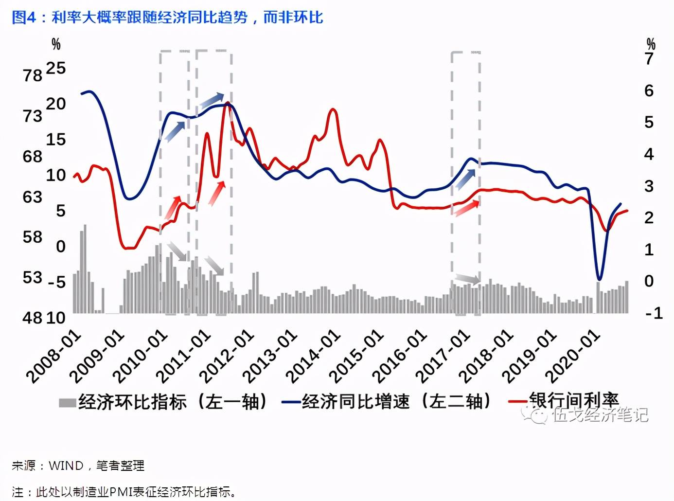 伍市镇gdp(3)