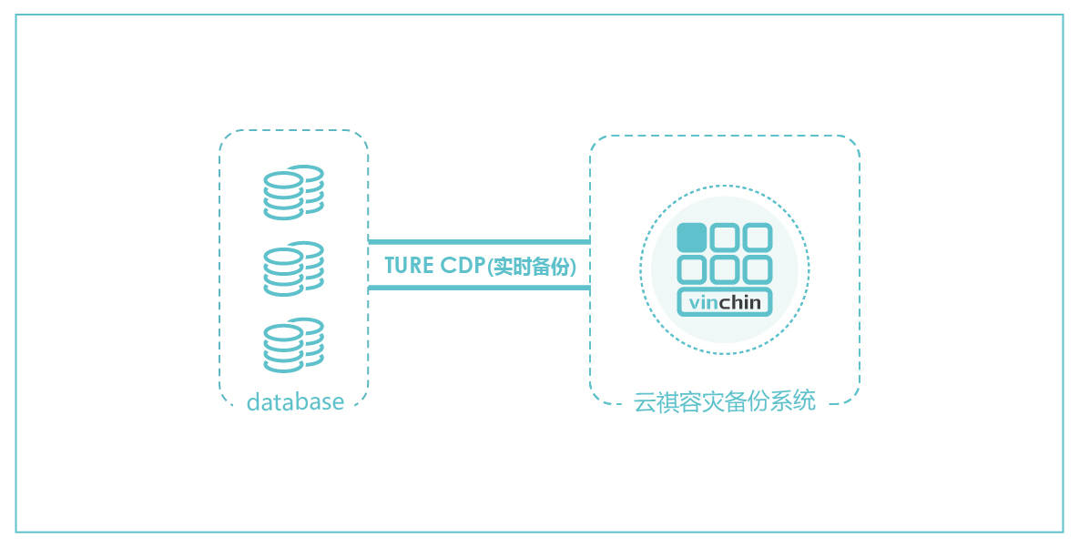 云祺容灾备份系统获2020中国软件技术大会技术创新产品奖