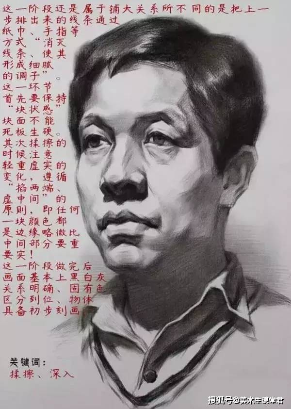 素描头像的写生步骤图解 | 美术生课堂