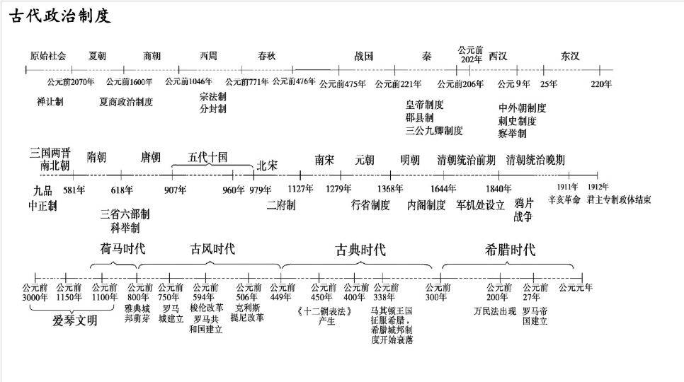 2021高考一轮复习资料:高中历史时间轴记忆图及大事年表_手机搜狐网